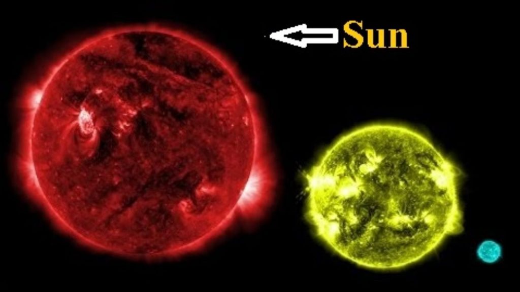 List Of Largest Known Stars AND Sizes Of The Universe SCINOTECH   The Biggest Stars In The Universe Forcetoknow.com  1280x720 1024x576 